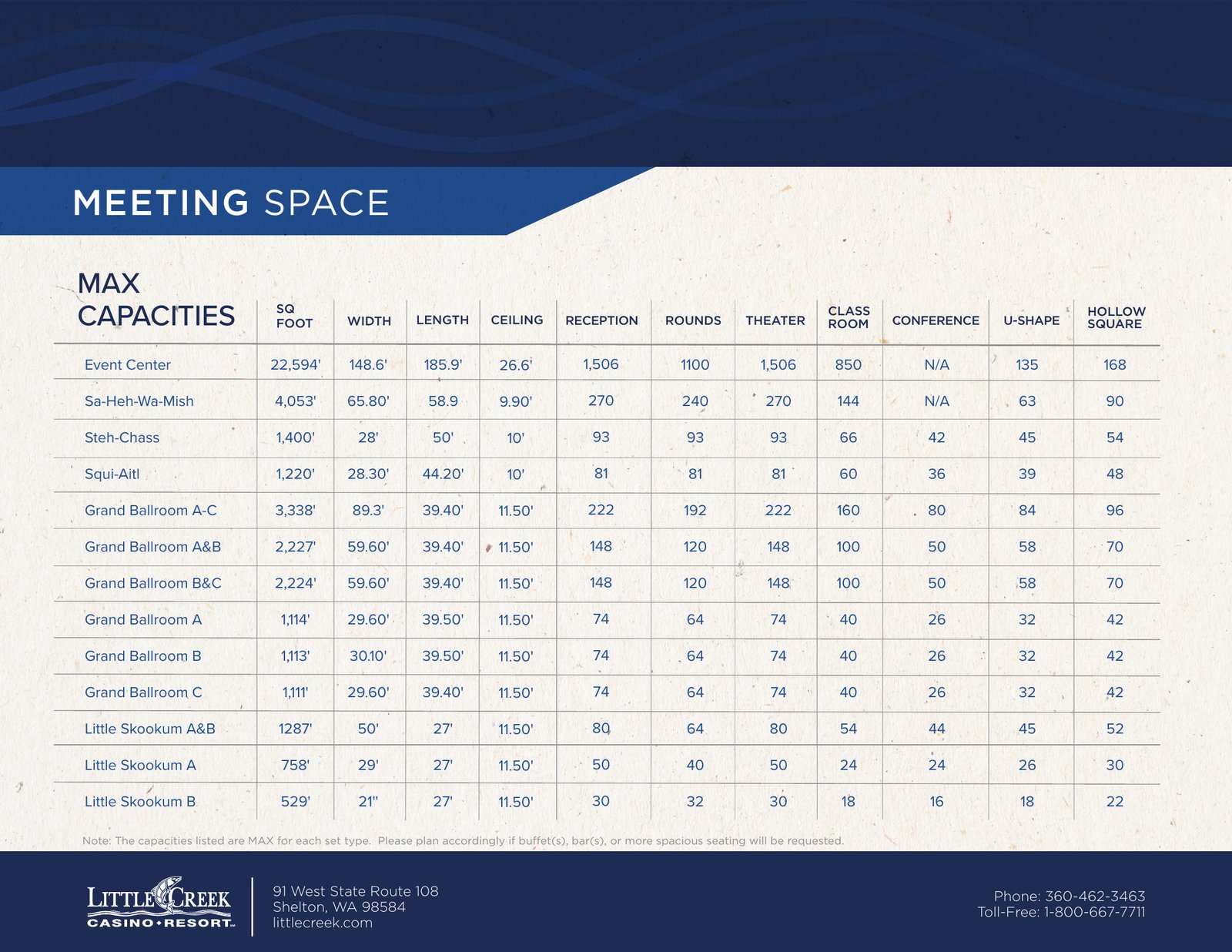 Meeting Space Specifications